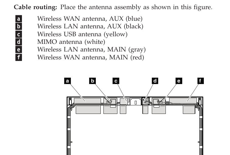 antenna-doc